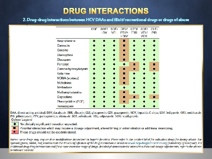 DRUG INTERACTIONS 2. Drug-drug interactions between HCV DAAs and illicit/recreational drugs or drugs of