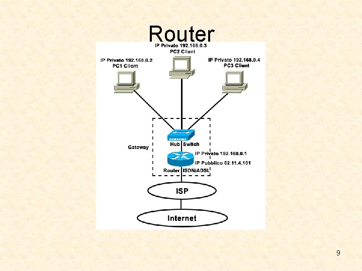 Router 9 Router 9