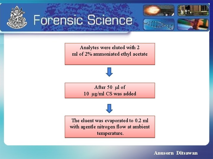 Analytes were eluted with 2 ml of 2% ammoniated ethyl acetate After 50 µl