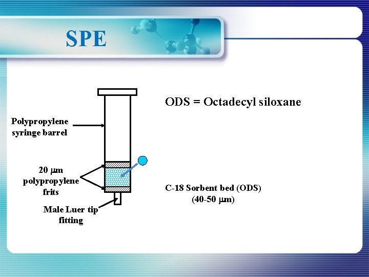 SPE ODS = Octadecyl siloxane Polypropylene syringe barrel 20 m polypropylene frits Male Luer