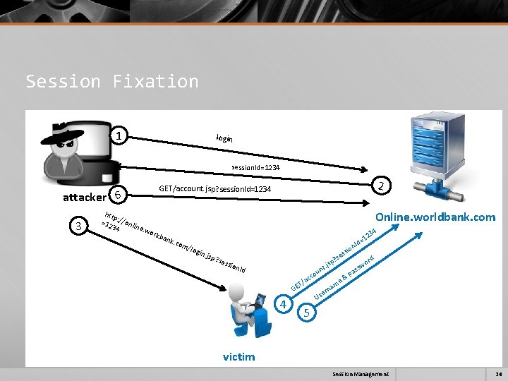 Session Fixation 1 login session. Id=1234 attacker 6 3 2 GET/account. jsp? session. Id=1234 Session Fixation 1 login session. Id=1234 attacker 6 3 2 GET/account. jsp? session. Id=1234