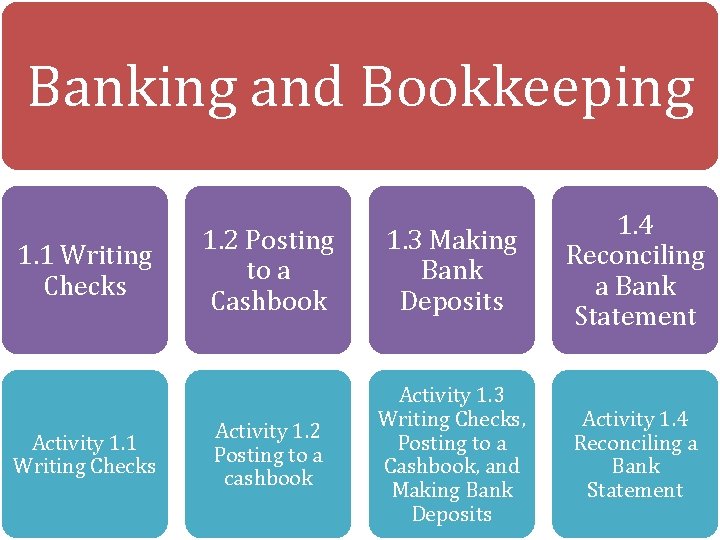 Banking and Bookkeeping 1. 1 Writing Checks Activity 1. 1 Writing Checks 1. 2