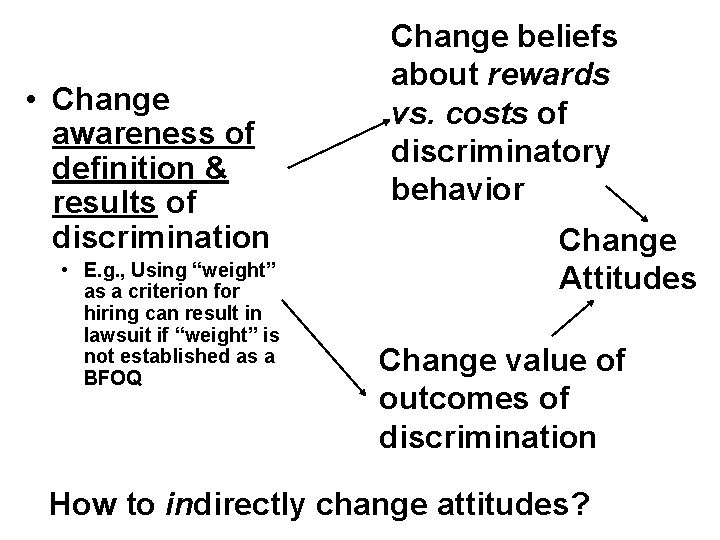  • Change awareness of definition & results of discrimination • E. g. ,