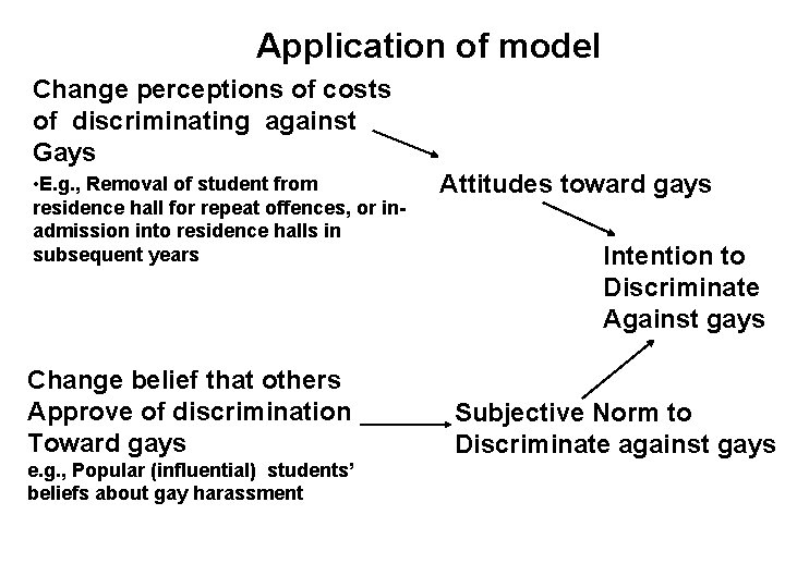 Application of model Change perceptions of costs of discriminating against Gays • E. g.