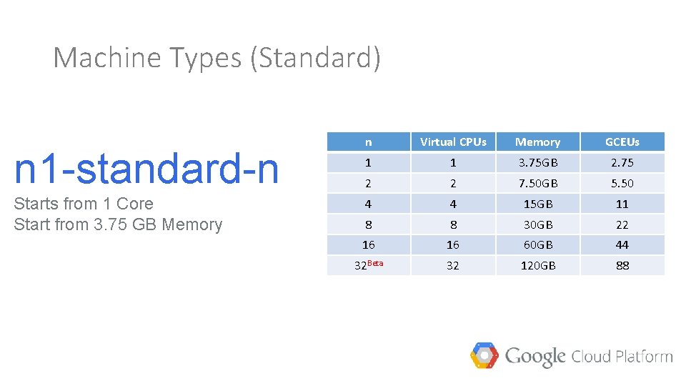 Machine Types (Standard) n 1 -standard-n Starts from 1 Core Start from 3. 75