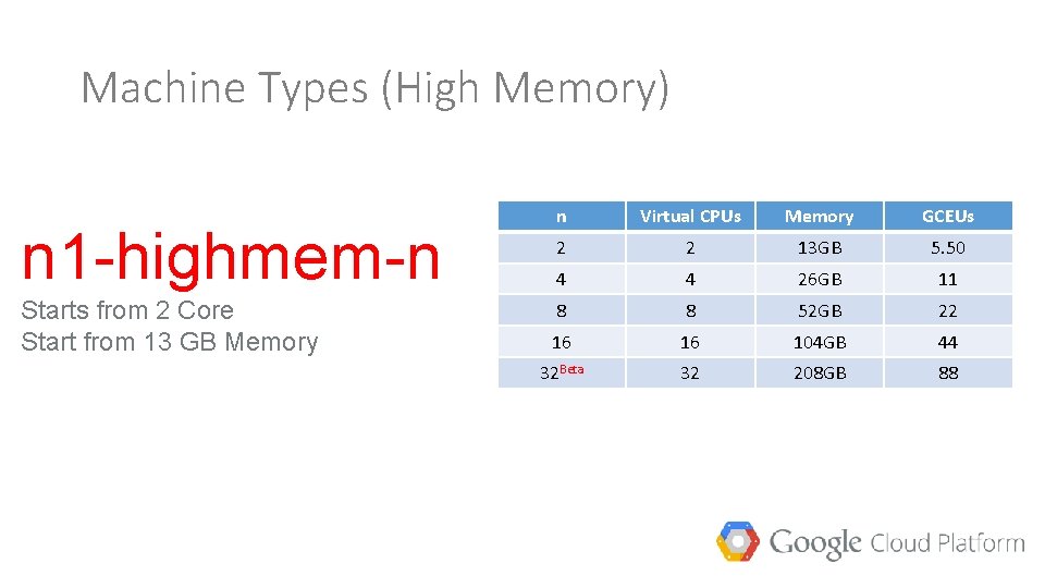 Machine Types (High Memory) n 1 -highmem-n Starts from 2 Core Start from 13
