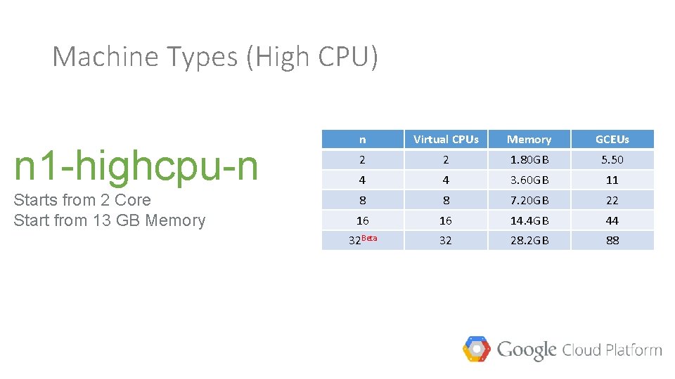 Machine Types (High CPU) n 1 -highcpu-n Starts from 2 Core Start from 13