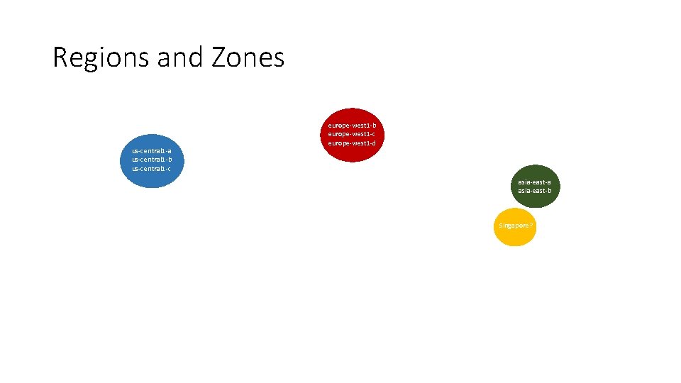 Regions and Zones us-central 1 -a us-central 1 -b us-central 1 -c europe-west 1