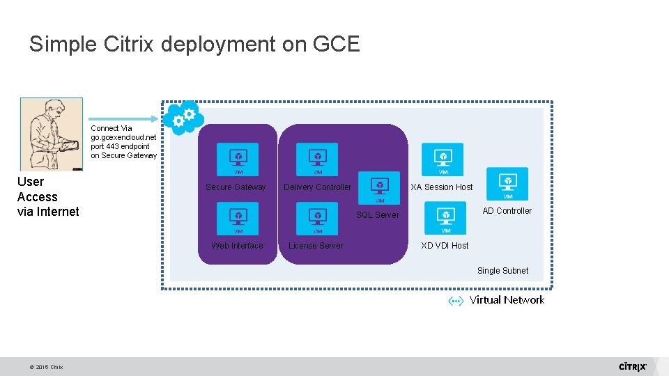 Simple Citrix deployment on GCE Connect Via go. gcexencloud. net port 443 endpoint on