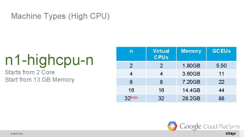 Machine Types (High CPU) n 1 -highcpu-n Starts from 2 Core Start from 13