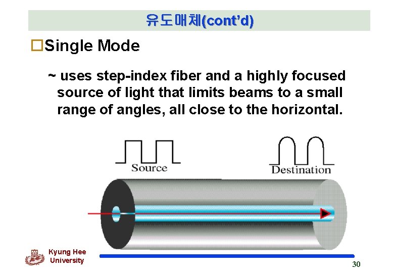 유도매체(cont’d) o. Single Mode ~ uses step-index fiber and a highly focused source of