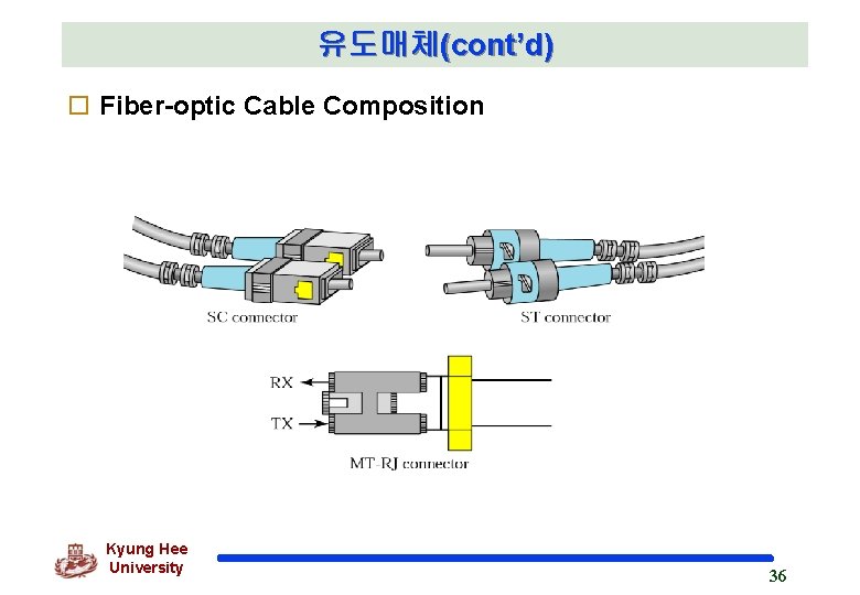 유도매체(cont’d) o Fiber-optic Cable Composition Kyung Hee University 36 