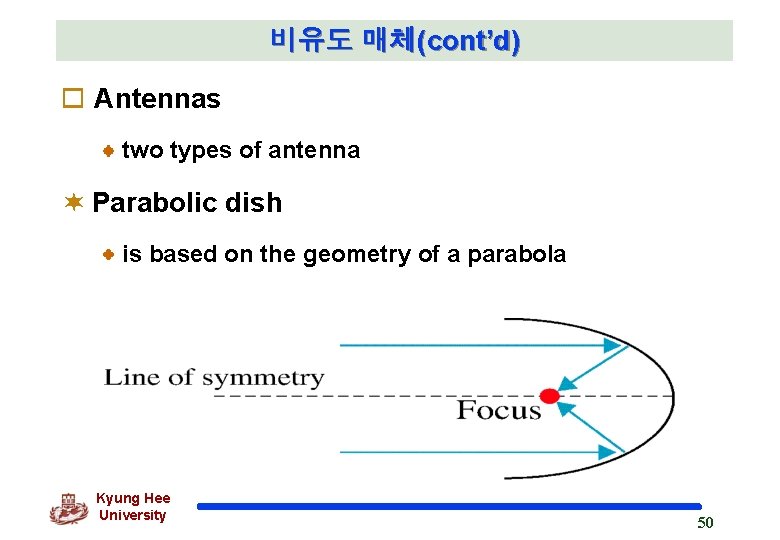 비유도 매체(cont’d) o Antennas two types of antenna ¬ Parabolic dish is based on