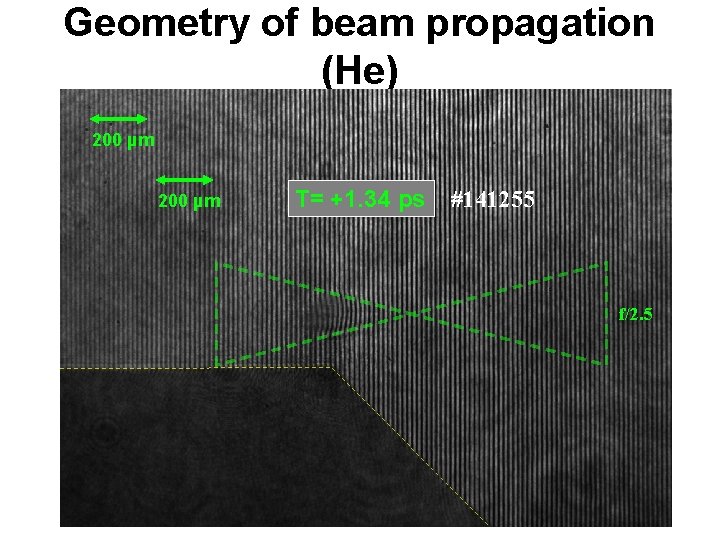 Geometry of beam propagation (He) 200 µm T= +1. 34 ps #141255 f/2. 5