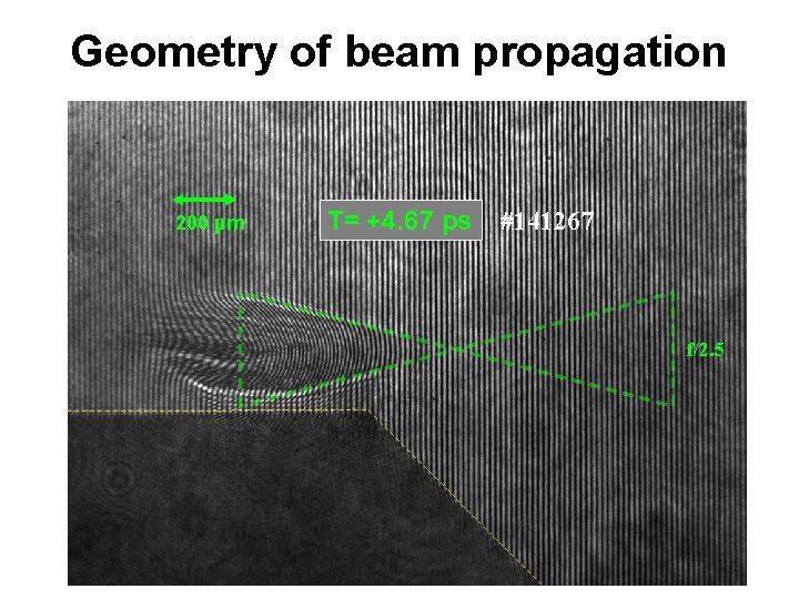 Geometry of beam propagation 200 µm T= +4. 67 ps #141267 f/2. 5 