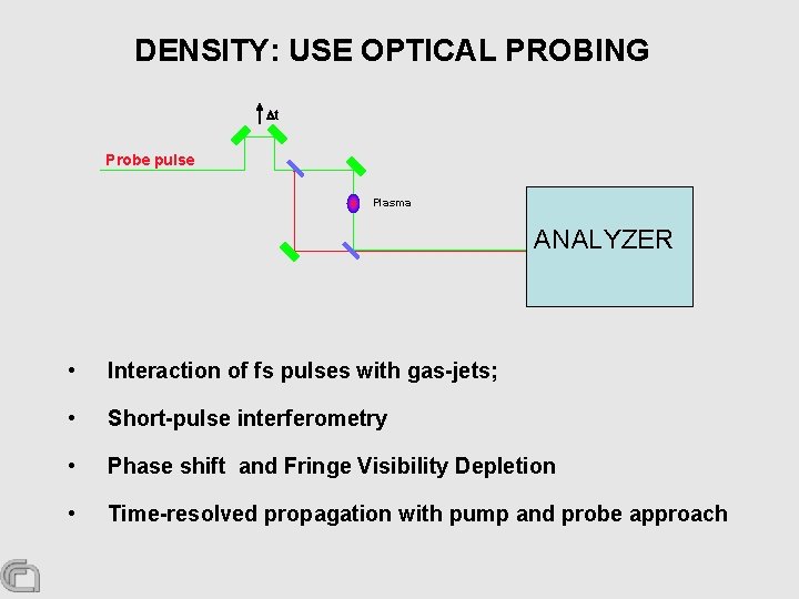 DENSITY: USE OPTICAL PROBING t Probe pulse Plasma ANALYZER • Interaction of fs pulses