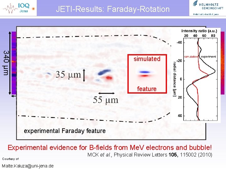 JETI-Results: Faraday-Rotation 340 µm simulated feature polarogram 5601µm 2 experimental Faraday feature Experimental evidence