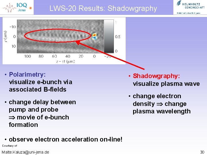 LWS-20 Results: Shadowgraphy • Polarimetry: visualize e-bunch via associated B-fields • change delay between