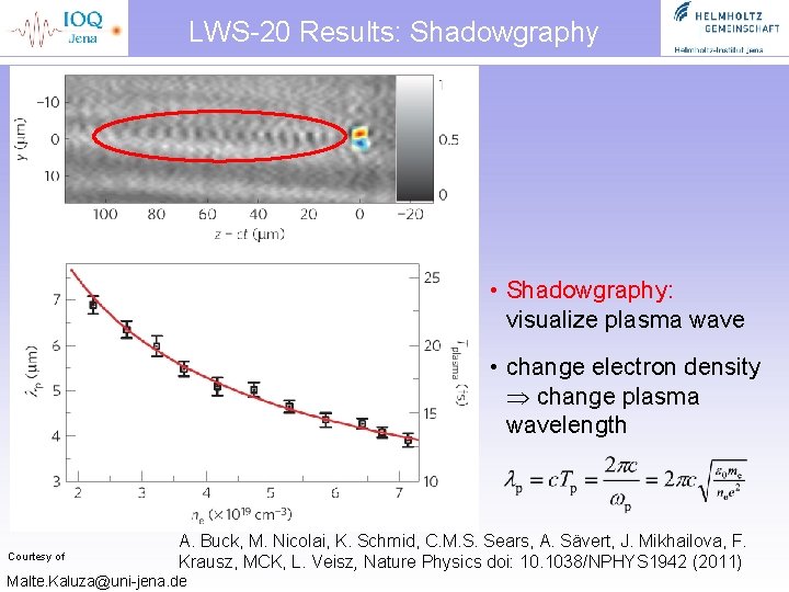 LWS-20 Results: Shadowgraphy • Shadowgraphy: visualize plasma wave • change electron density change plasma