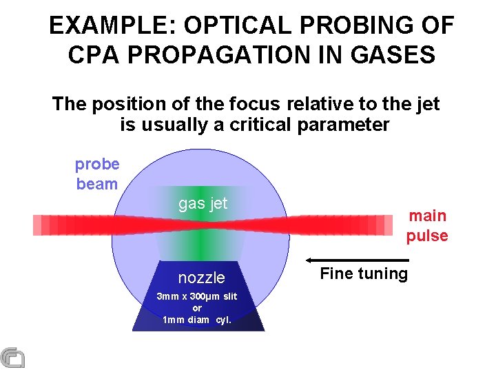 EXAMPLE: OPTICAL PROBING OF CPA PROPAGATION IN GASES The position of the focus relative