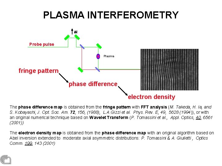 PLASMA INTERFEROMETRY t Probe pulse Plasma fringe pattern phase difference electron density The phase