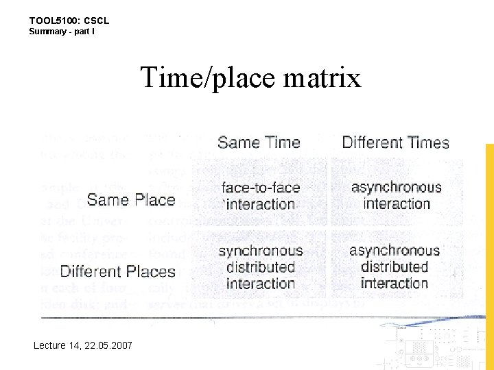 TOOL 5100: CSCL Summary - part I Time/place matrix Lecture 14, 22. 05. 2007