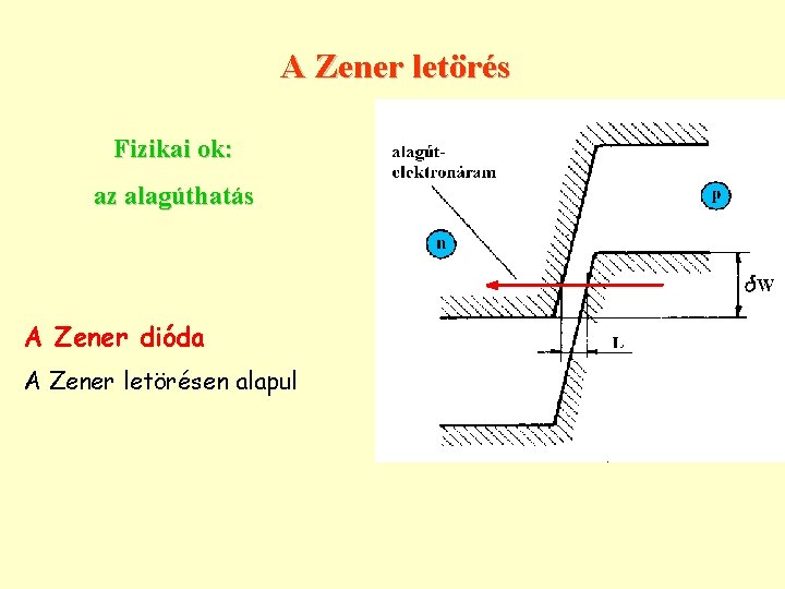 A Zener letörés Fizikai ok: az alagúthatás A Zener dióda A Zener letörésen alapul