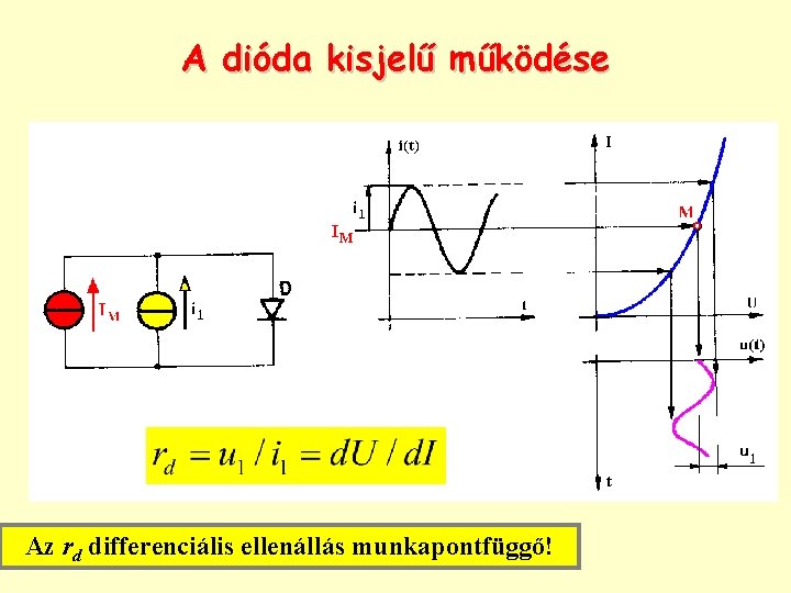 A dióda kisjelű működése Az rd differenciális ellenállás munkapontfüggő! 