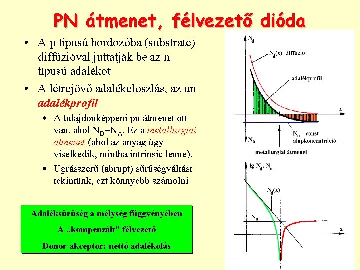 PN átmenet, félvezető dióda • A p típusú hordozóba (substrate) diffúzióval juttatják be az