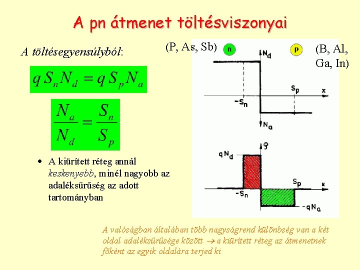 A pn átmenet töltésviszonyai A töltésegyensúlyból: (P, As, Sb) (B, Al, Ga, In) ·
