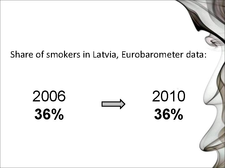 Share of smokers in Latvia, Eurobarometer data: 2006 36% 2010 36% 