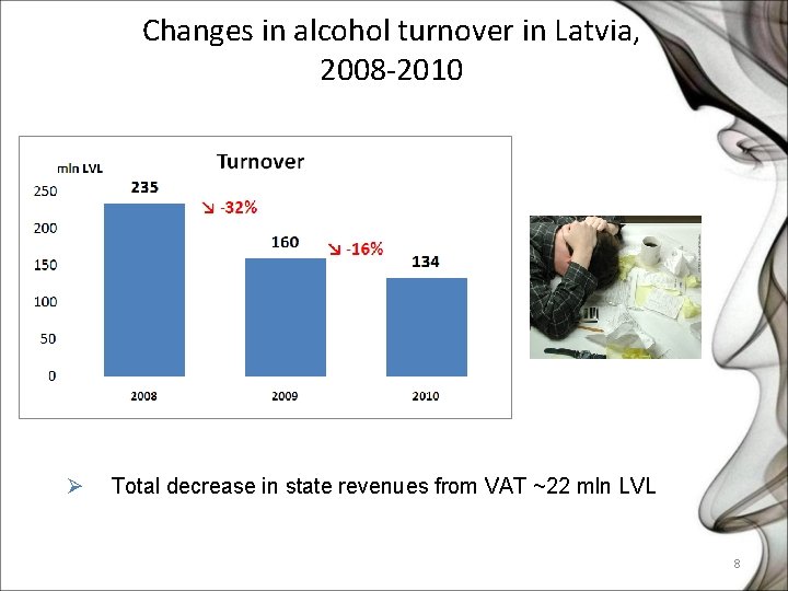 Changes in alcohol turnover in Latvia, 2008 -2010 Ø Total decrease in state revenues