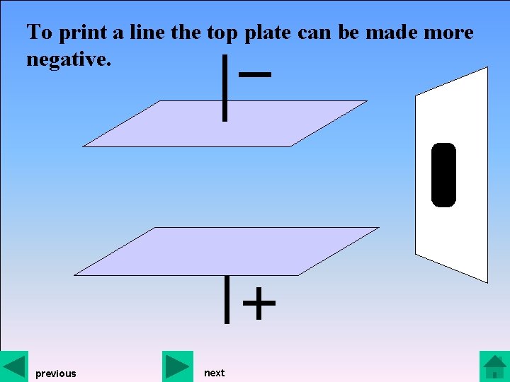 To print a line the top plate can be made more negative. previous next