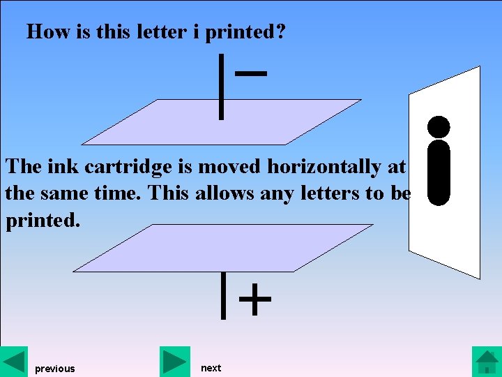 How is this letter i printed? The ink cartridge is moved horizontally at the