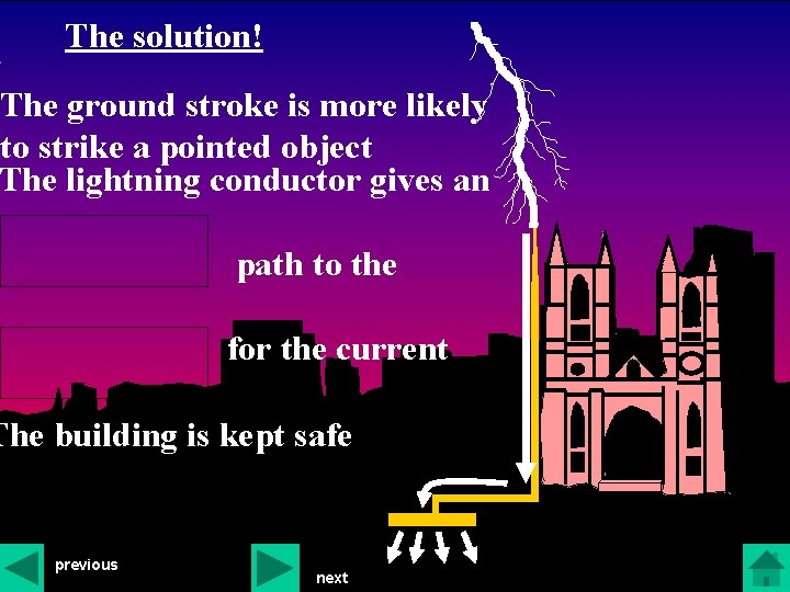 The solution! The ground stroke is more likely to strike a pointed object The