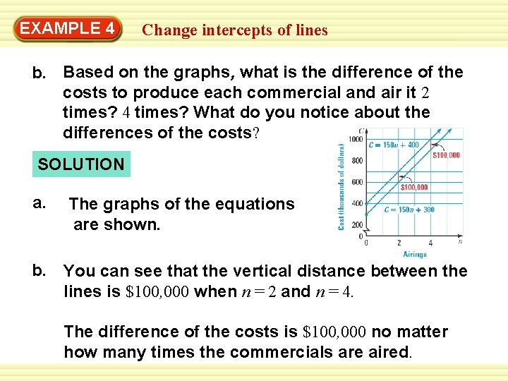 EXAMPLE 4 Change intercepts of lines b. Based on the graphs, what is the