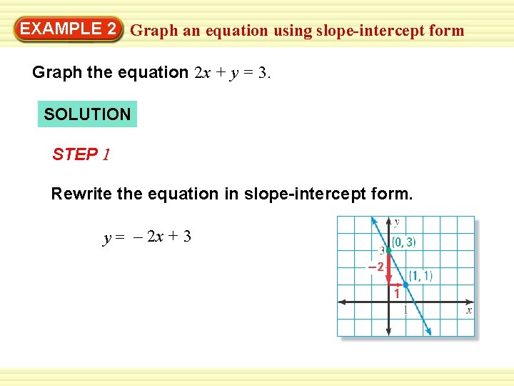 EXAMPLE 2 Graph an equation using slope-intercept form Graph the equation 2 x +