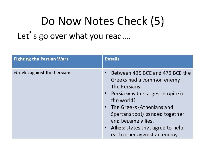 Do Now Notes Check (5) Let’s go over what you read…. Fighting the Persian