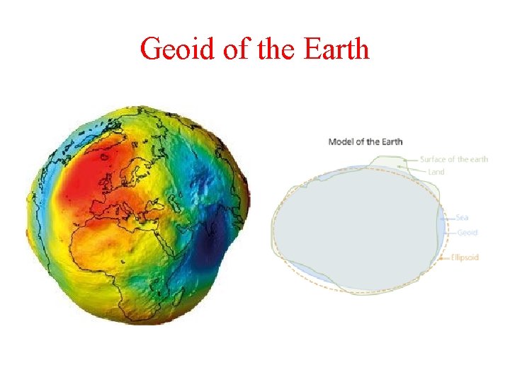 Geoid of the Earth 