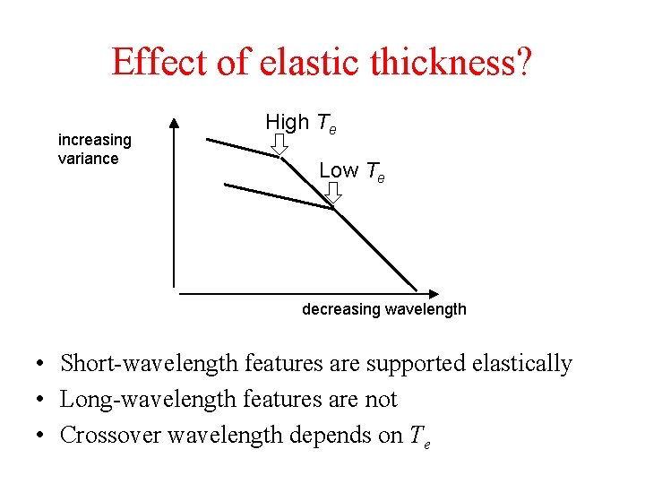 Effect of elastic thickness? increasing variance High Te Low Te decreasing wavelength • Short-wavelength