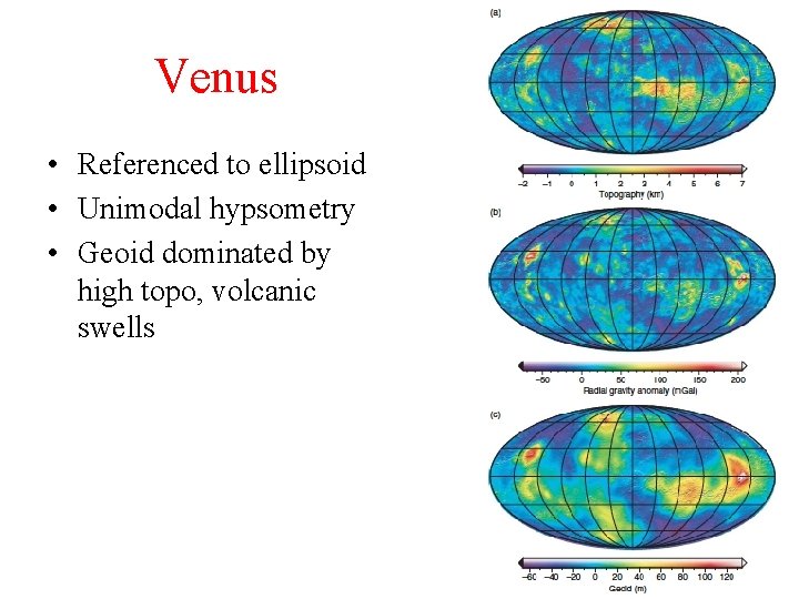 Venus • Referenced to ellipsoid • Unimodal hypsometry • Geoid dominated by high topo,