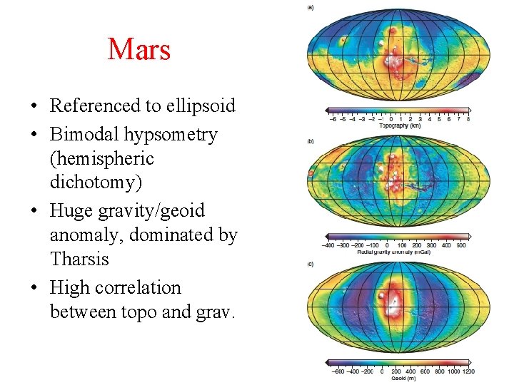 Mars • Referenced to ellipsoid • Bimodal hypsometry (hemispheric dichotomy) • Huge gravity/geoid anomaly,