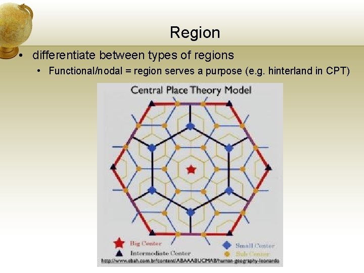 Region • differentiate between types of regions • Functional/nodal = region serves a purpose