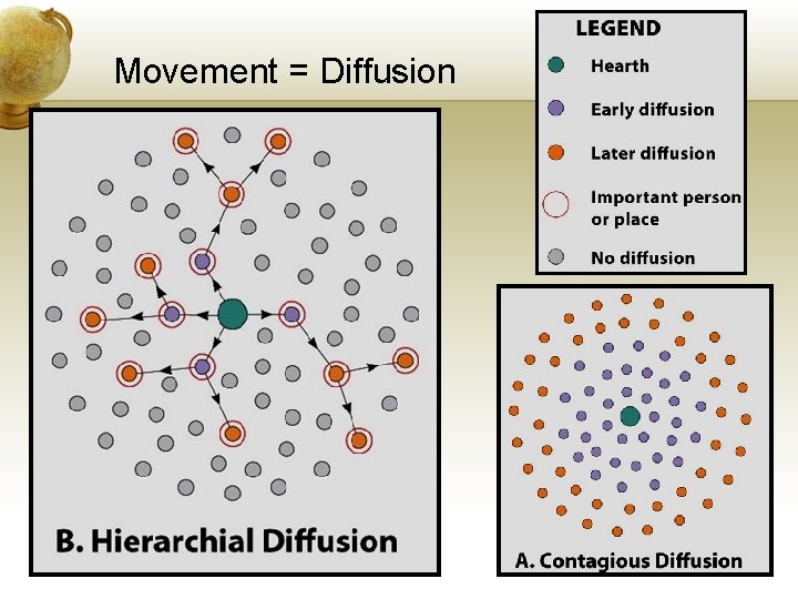 Movement = Diffusion 