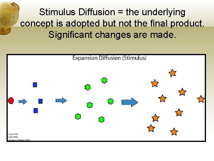 Stimulus Diffusion = the underlying concept is adopted but not the final product. Significant