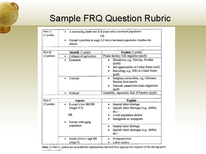 Sample FRQ Question Rubric 