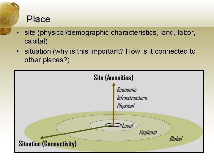 Place • site (physical/demographic characteristics, land, labor, capital) • situation (why is this important?