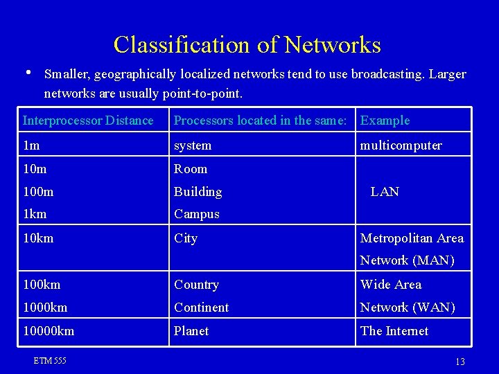 Classification of Networks • Smaller, geographically localized networks tend to use broadcasting. Larger networks Classification of Networks • Smaller, geographically localized networks tend to use broadcasting. Larger networks