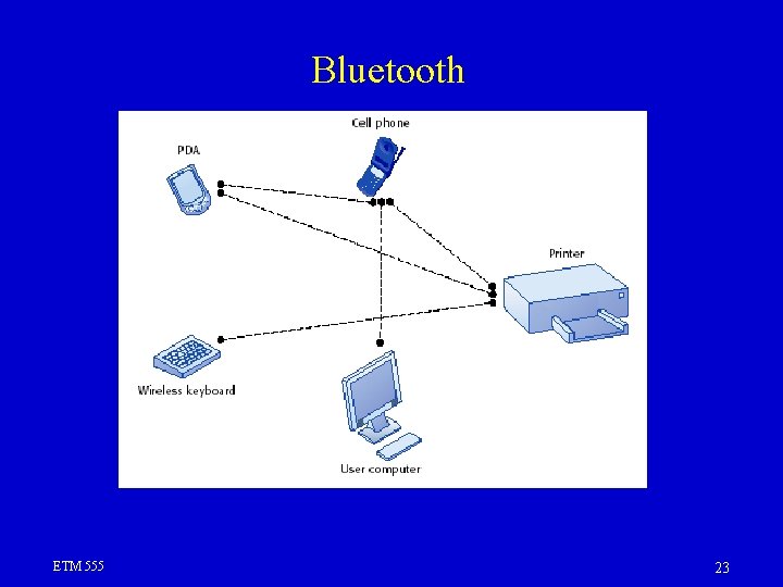 Bluetooth ETM 555 23 Bluetooth ETM 555 23
