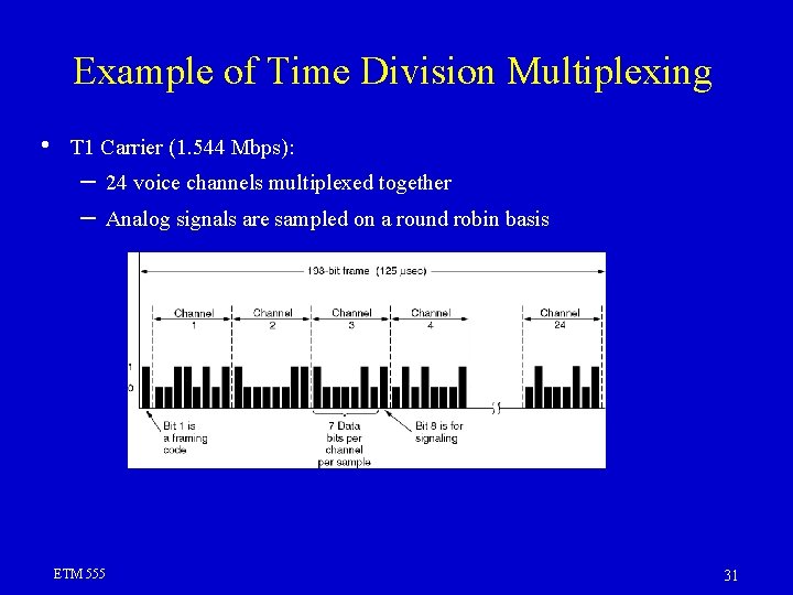 Example of Time Division Multiplexing • T 1 Carrier (1. 544 Mbps): – – Example of Time Division Multiplexing • T 1 Carrier (1. 544 Mbps): – –